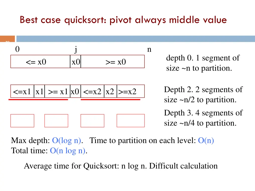 best case quicksort pivot always middle value