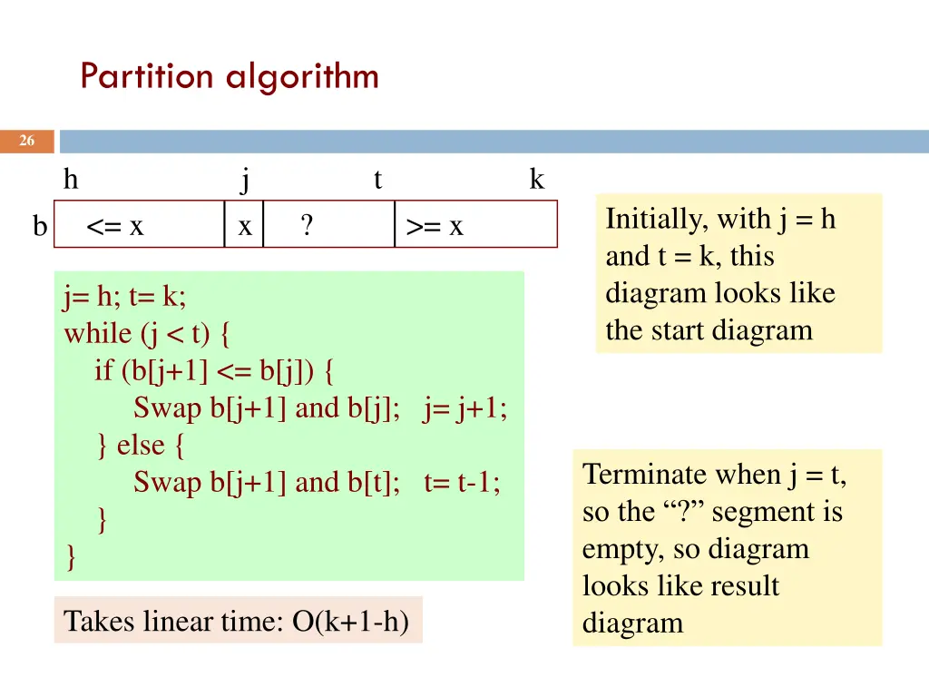 partition algorithm 1