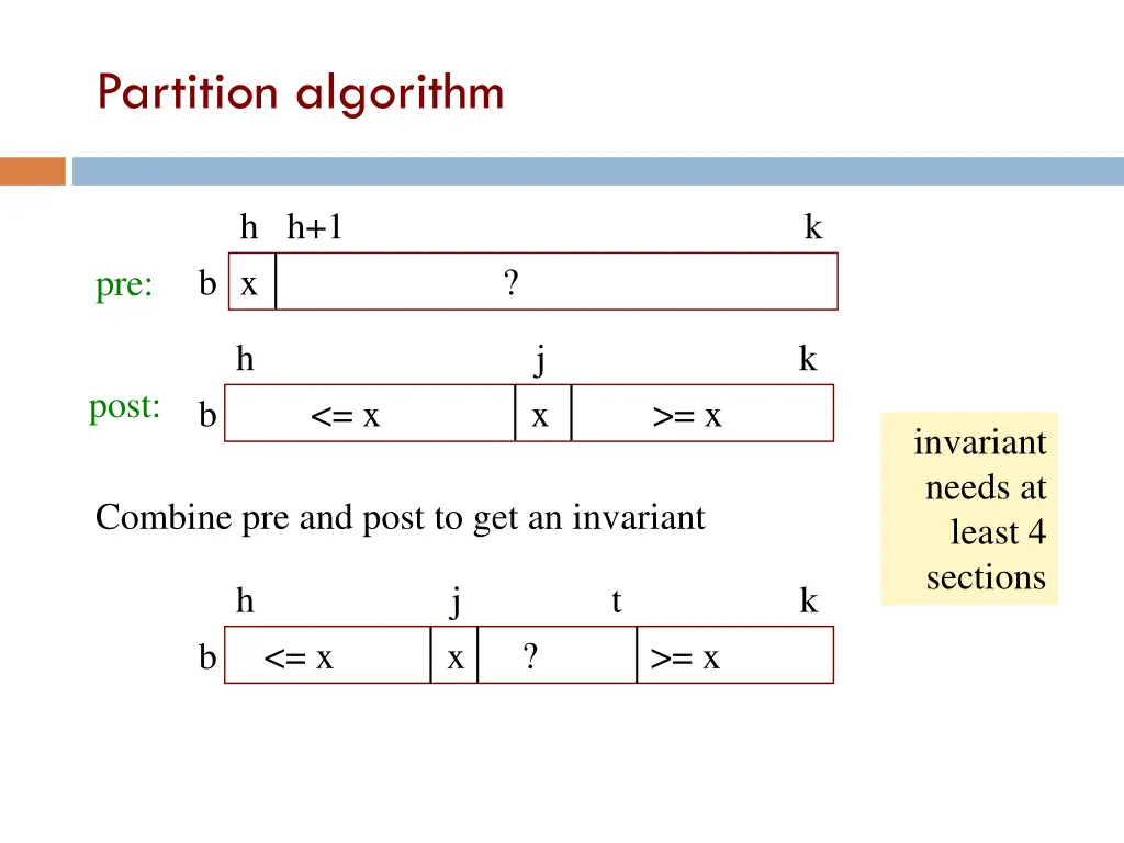 partition algorithm