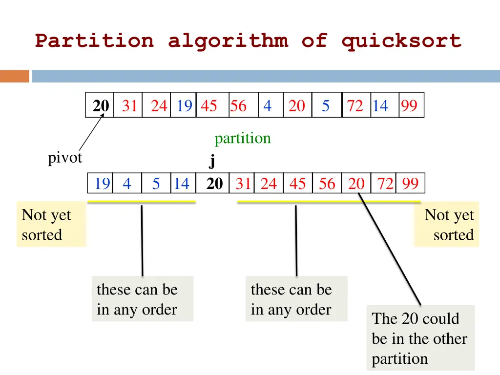 partition algorithm of quicksort 1