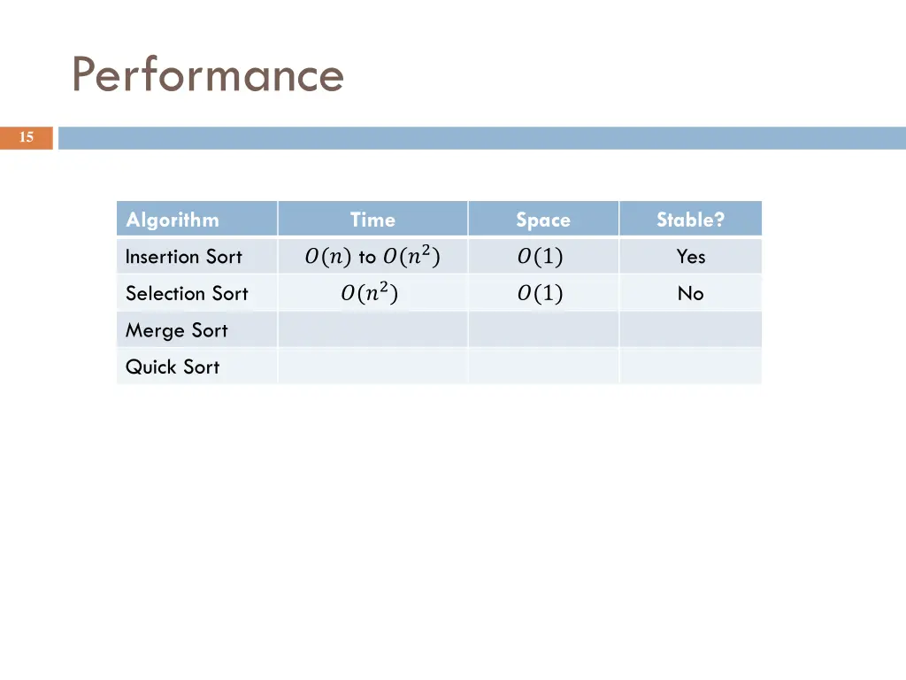 performance 1