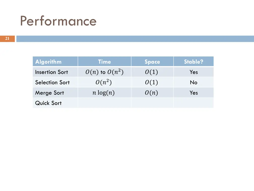 performance 2