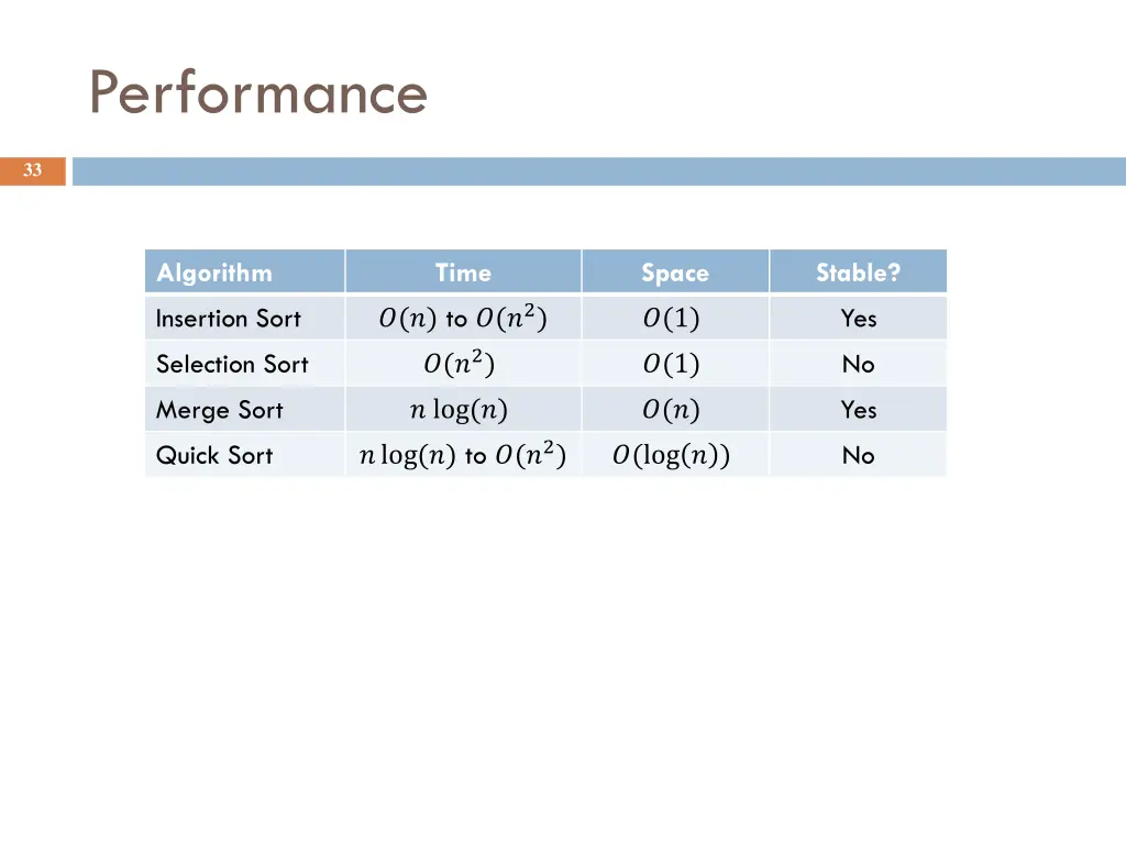 performance 3