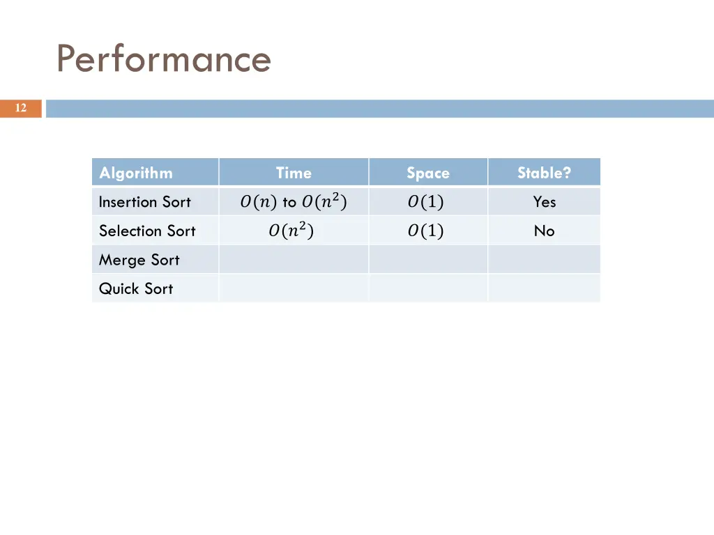 performance