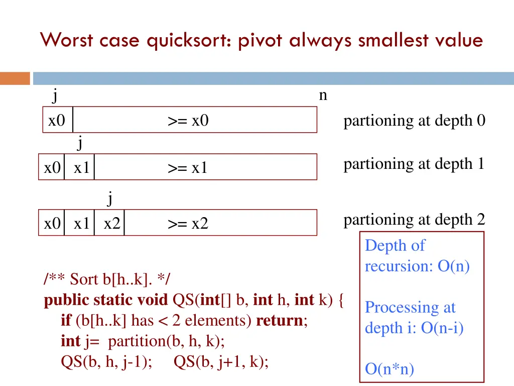 worst case quicksort pivot always smallest value