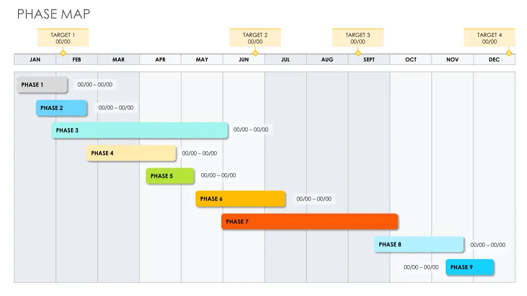 phase map