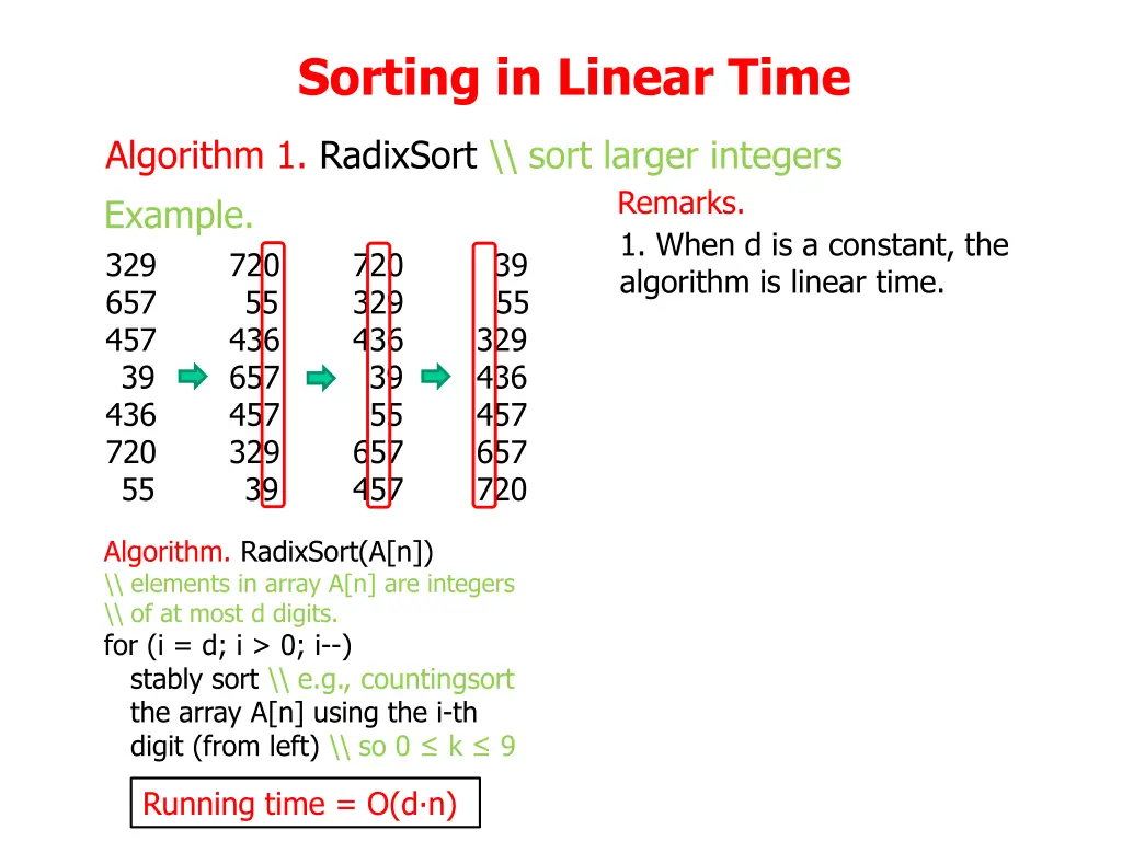 sorting in linear time 14