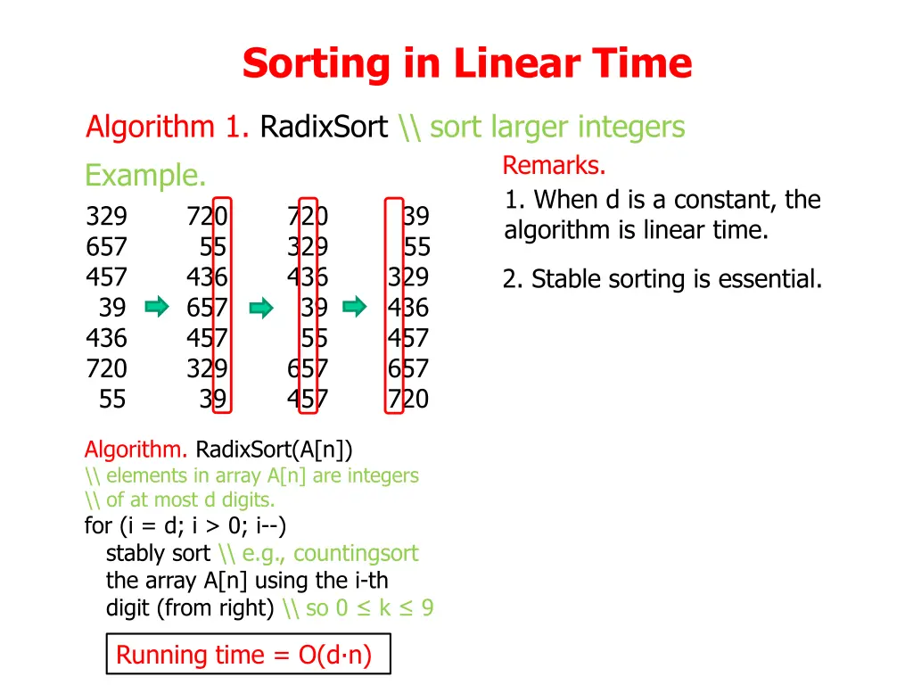 sorting in linear time 15