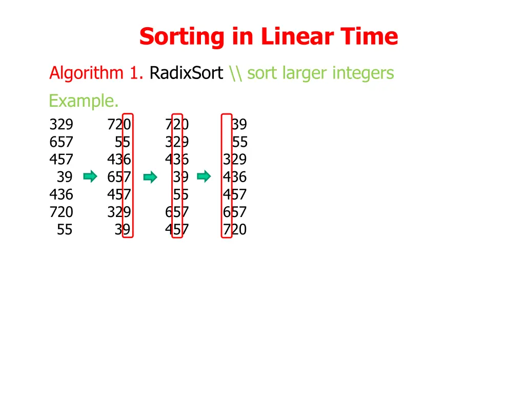 sorting in linear time 2