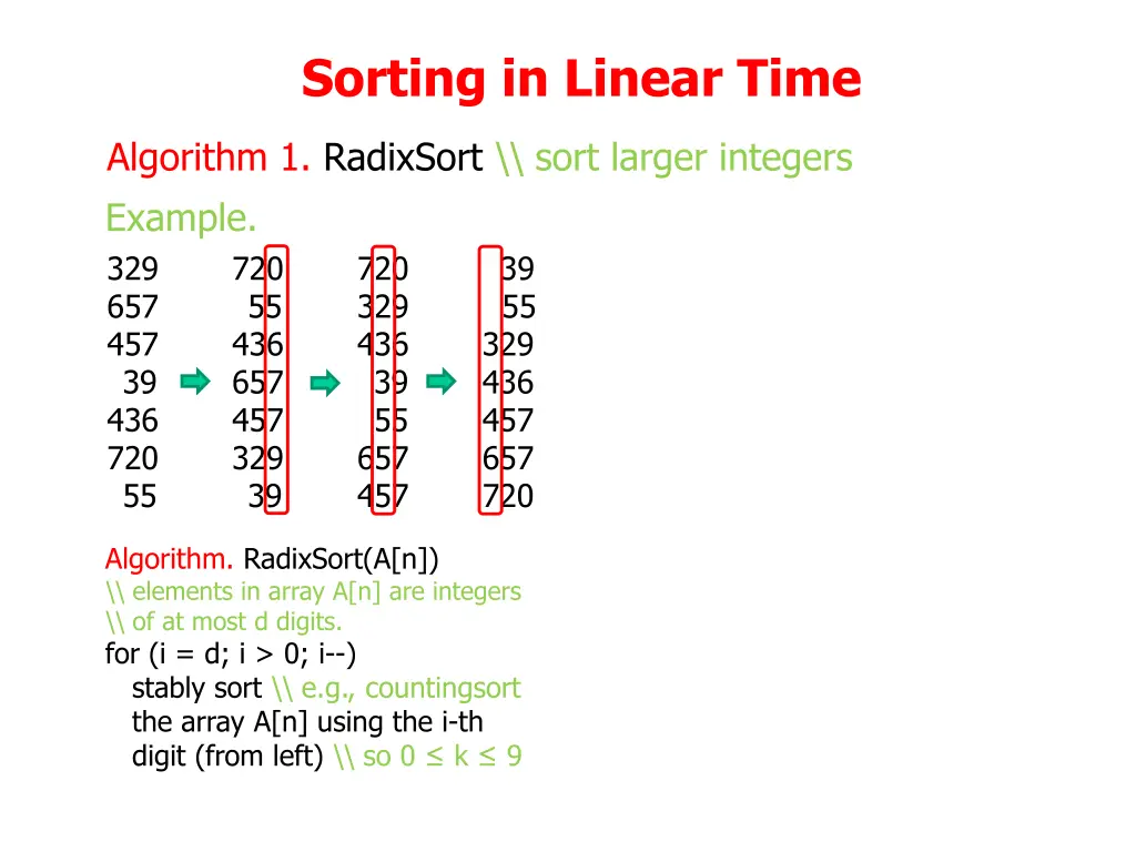 sorting in linear time 4