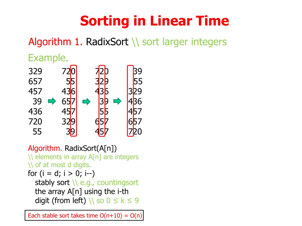 sorting in linear time 5