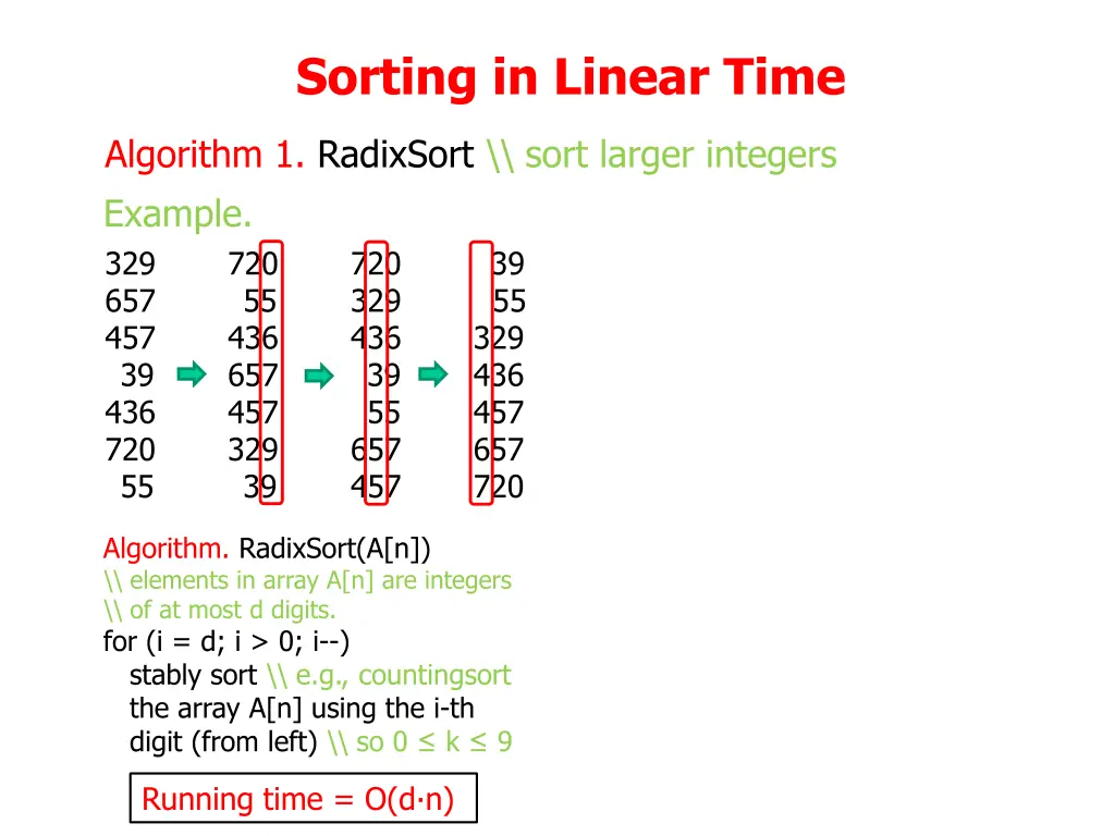 sorting in linear time 6