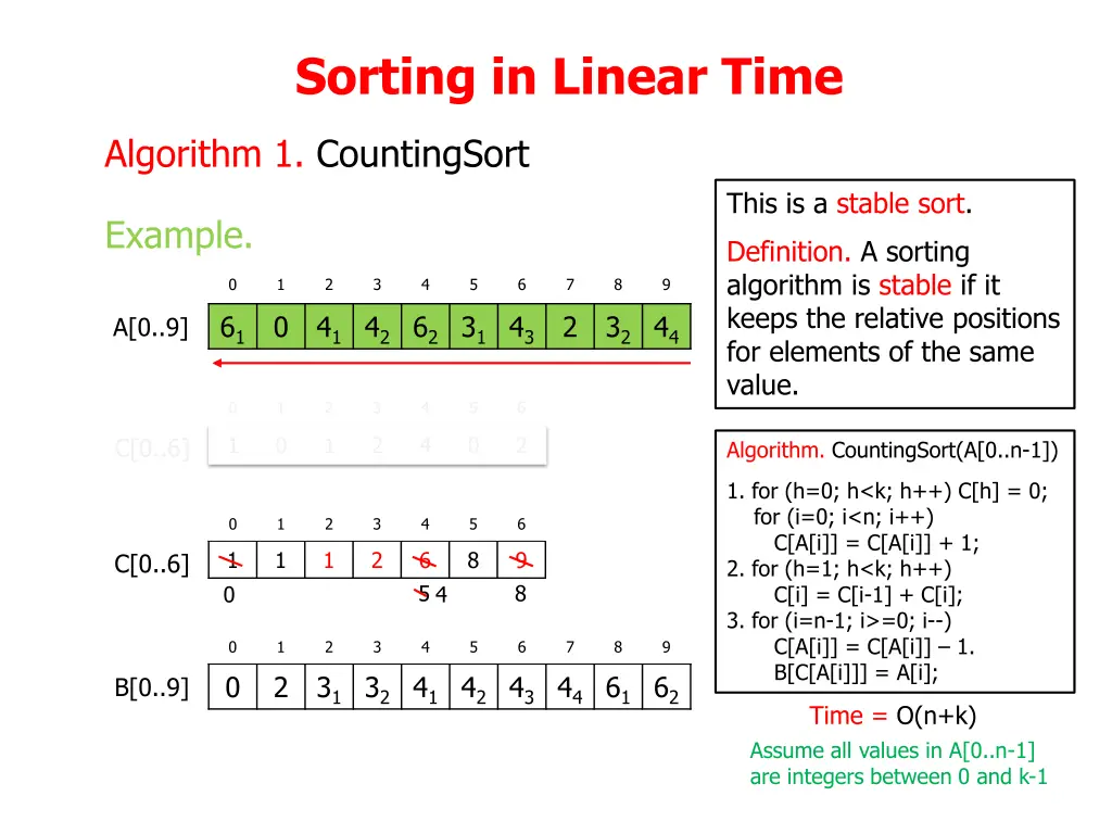 sorting in linear time