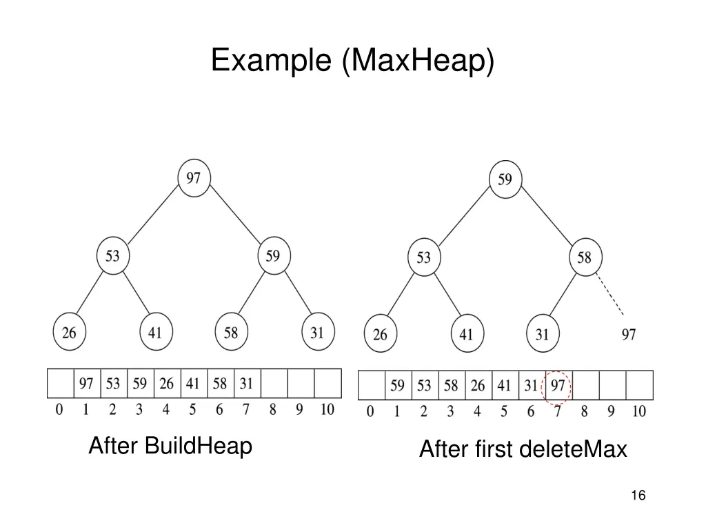 example maxheap