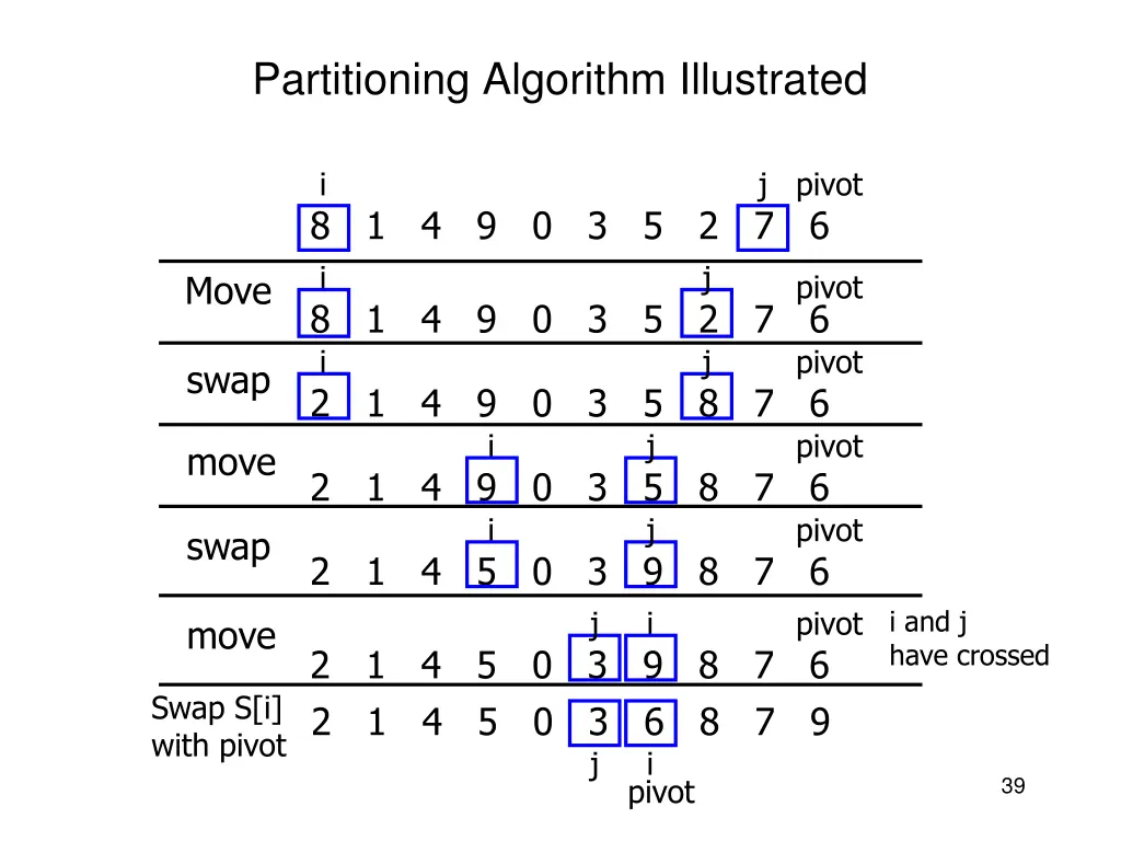 partitioning algorithm illustrated