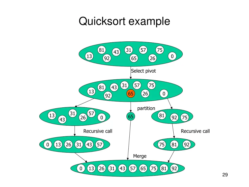 quicksort example
