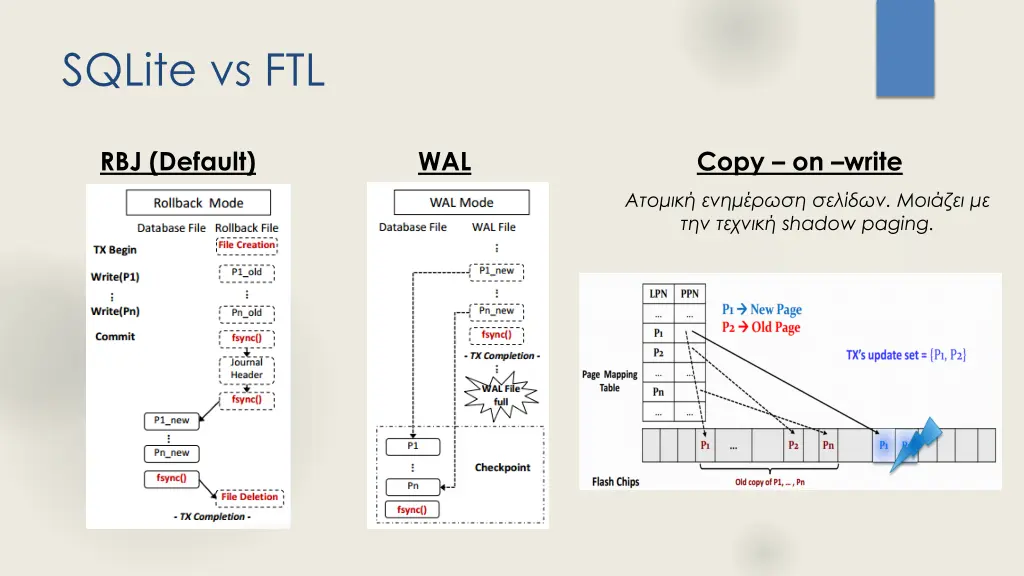 sqlite vs ftl