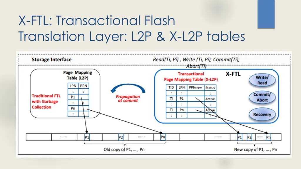 x ftl transactional flash translation layer 1