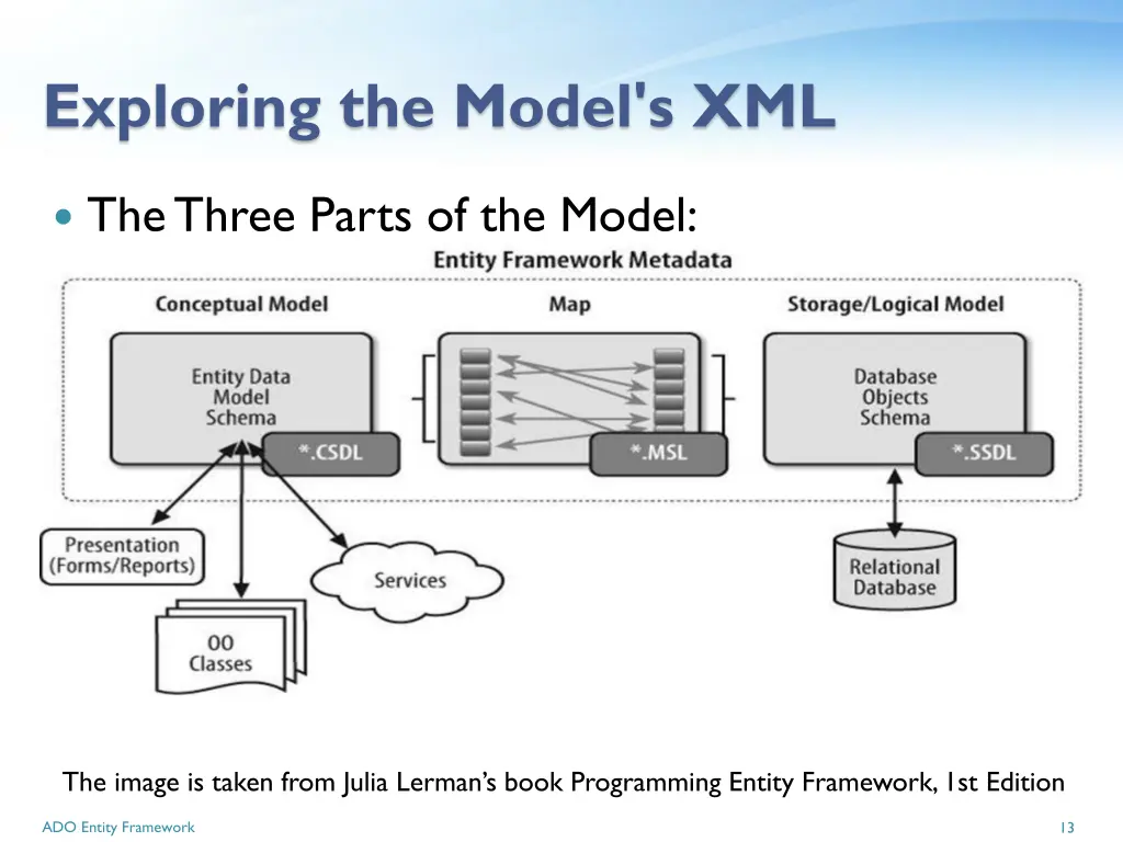 exploring the model s xml
