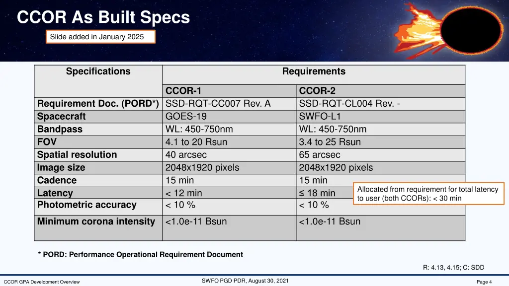 ccor as built specs