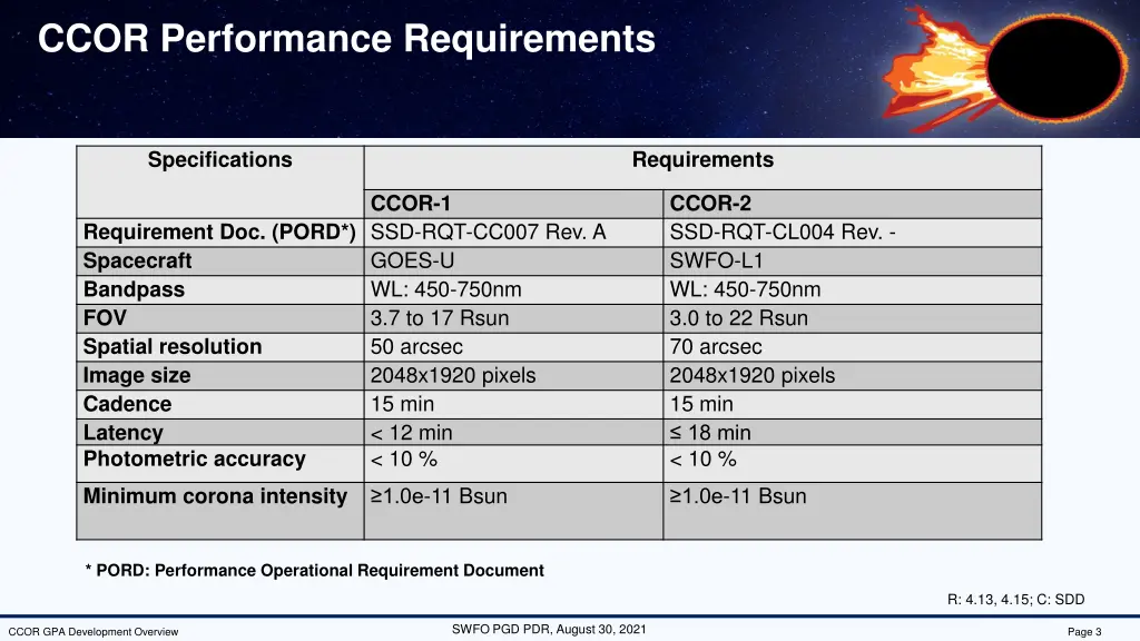 ccor performance requirements