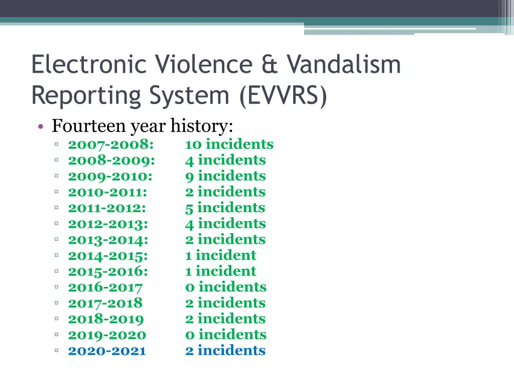 electronic violence vandalism reporting system