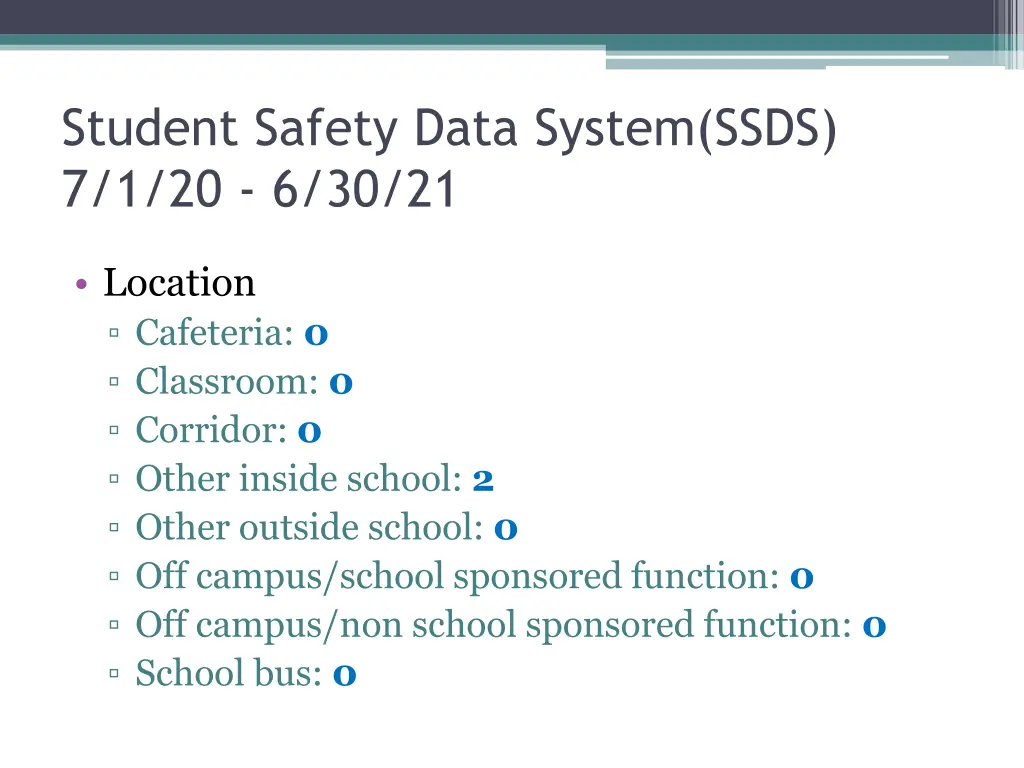 student safety data system ssds 7 1 20 6 30 21