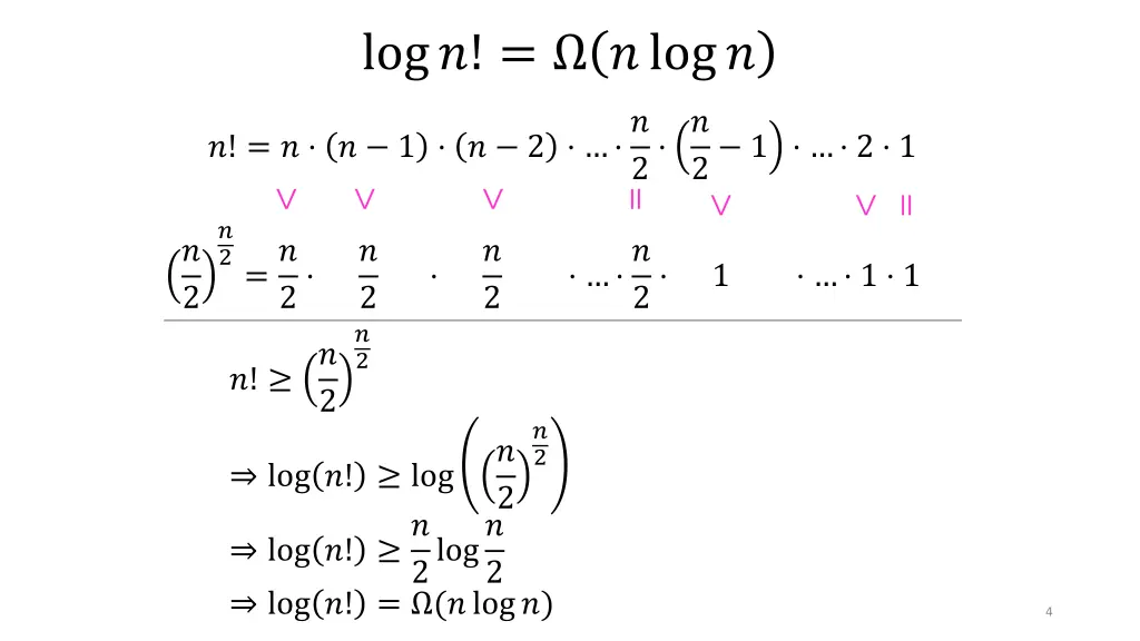 log log 1