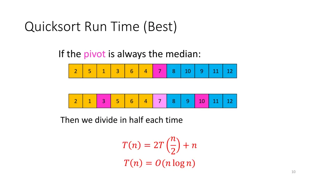 quicksort run time best