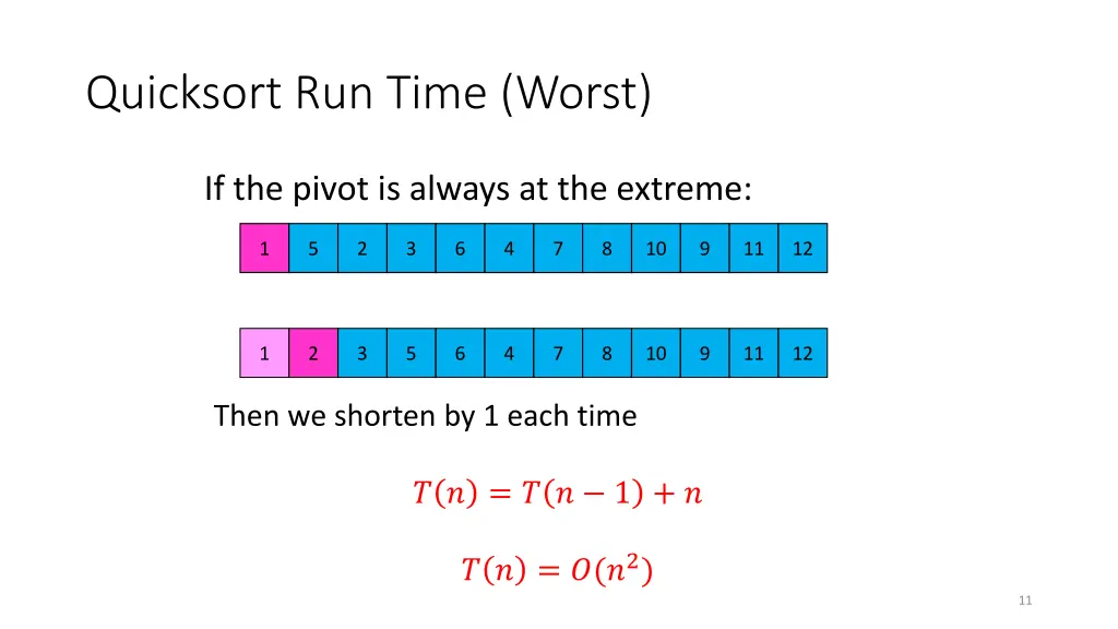 quicksort run time worst