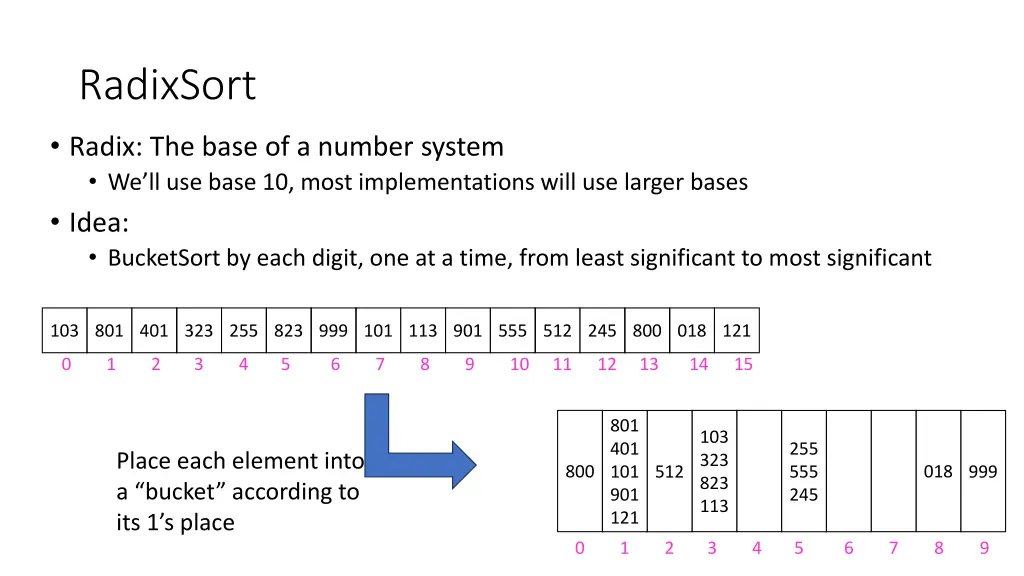 radixsort