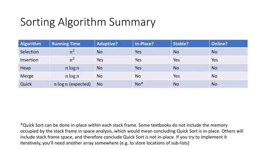 sorting algorithm summary 1