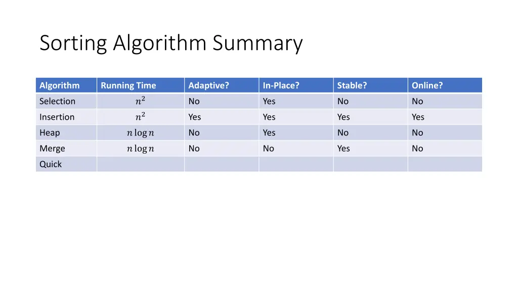 sorting algorithm summary