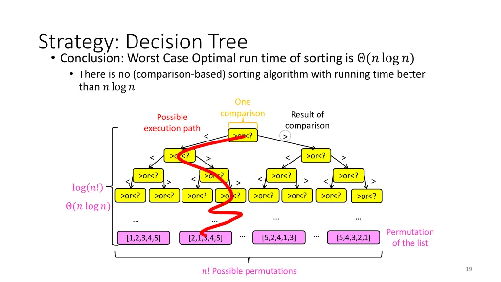 strategy decision tree conclusion worst case