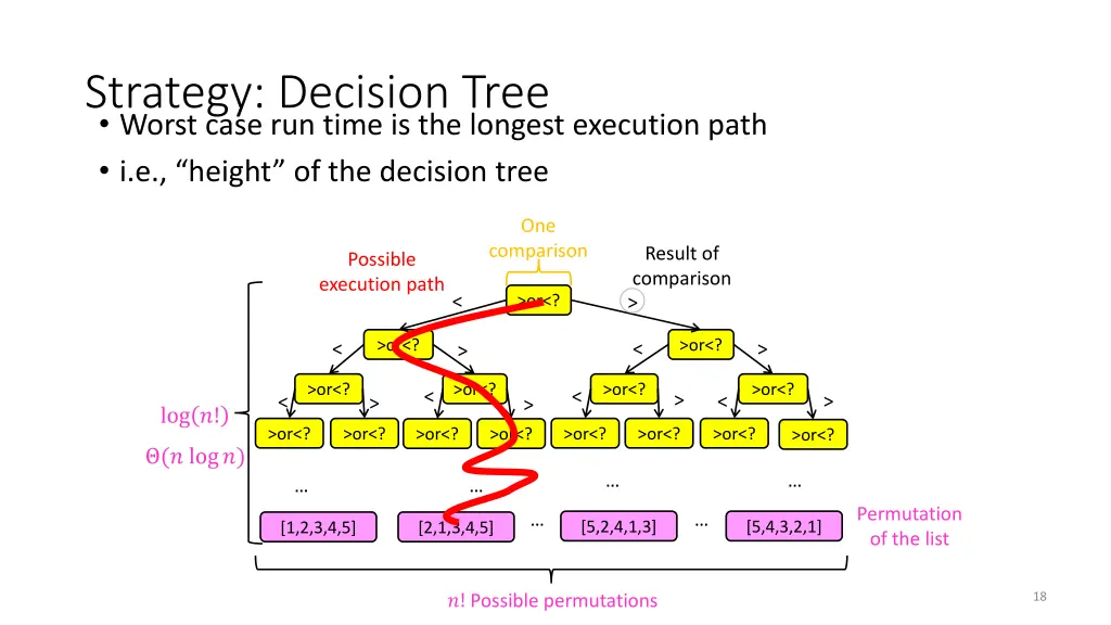 strategy decision tree worst case run time
