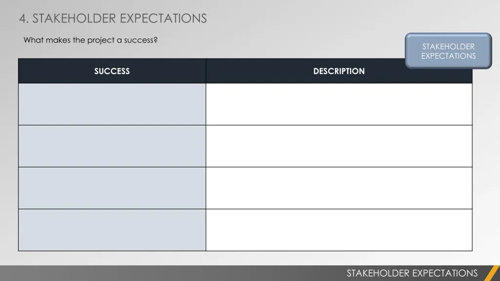 4 stakeholder expectations