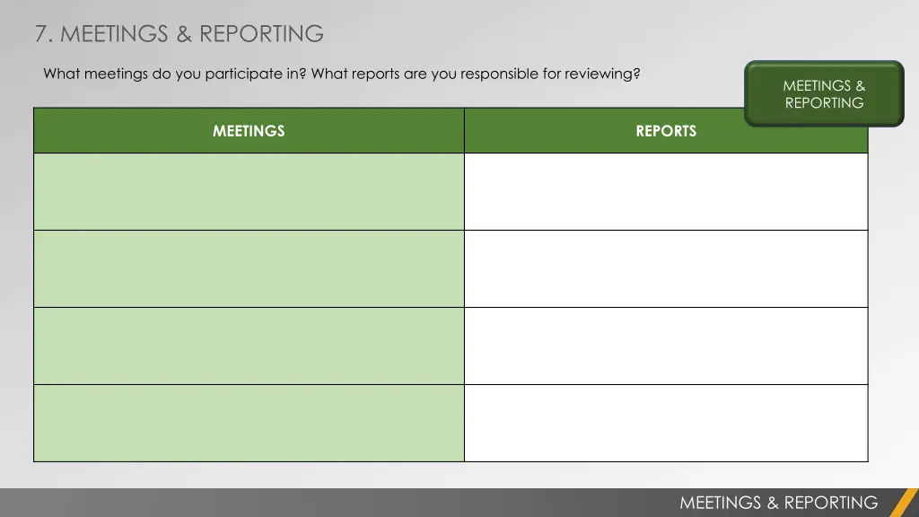 7 meetings reporting