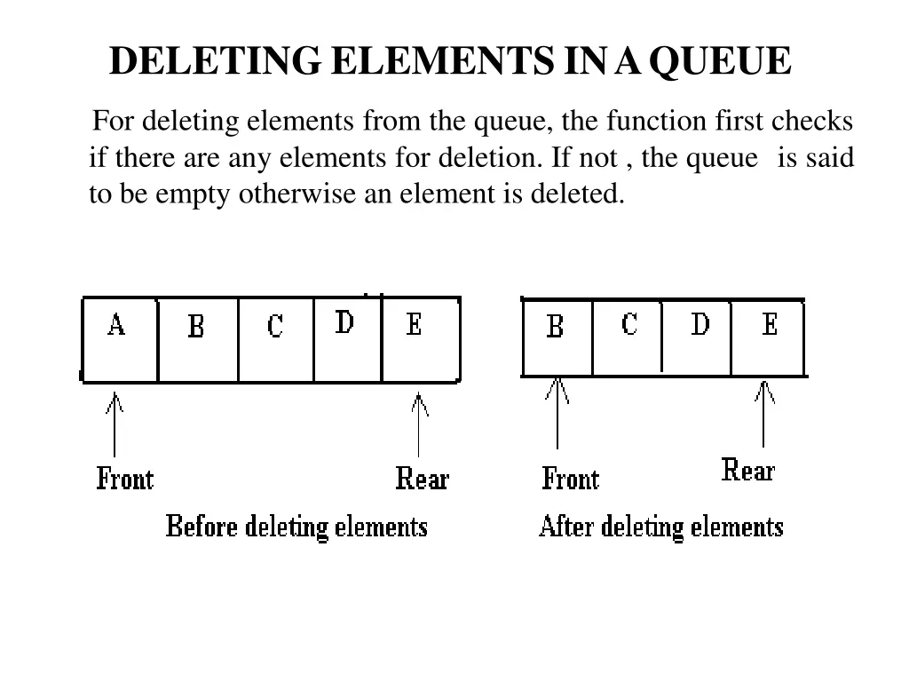 deletingelements inaqueue