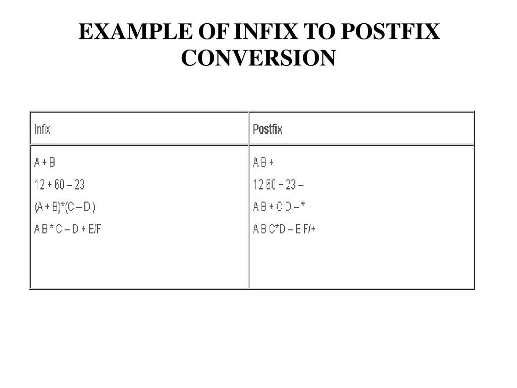 example ofinfixto postfix conversion