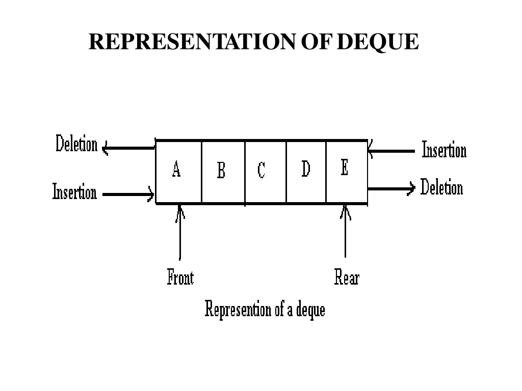 representationofdeque