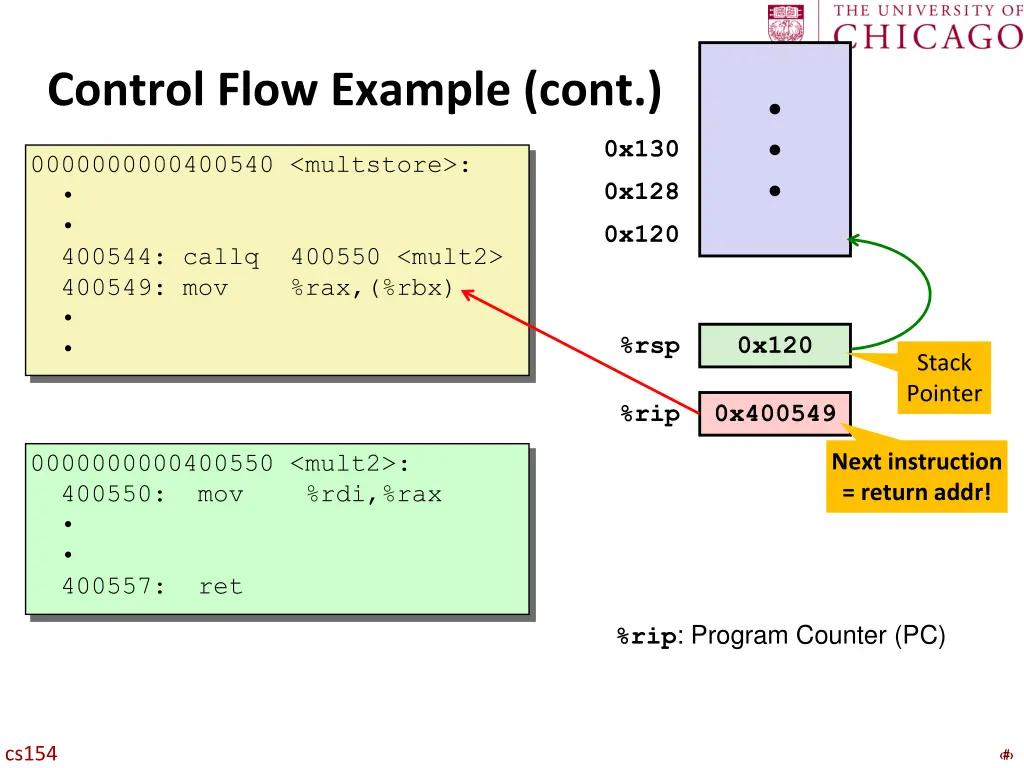 control flow example cont 2