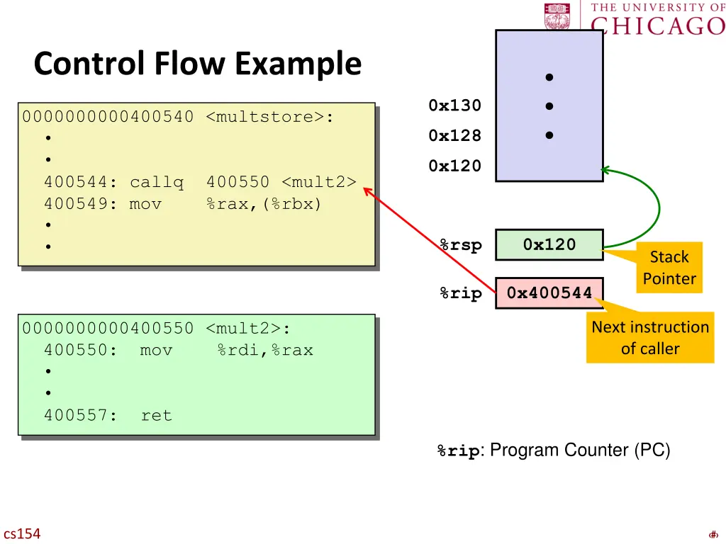 control flow example