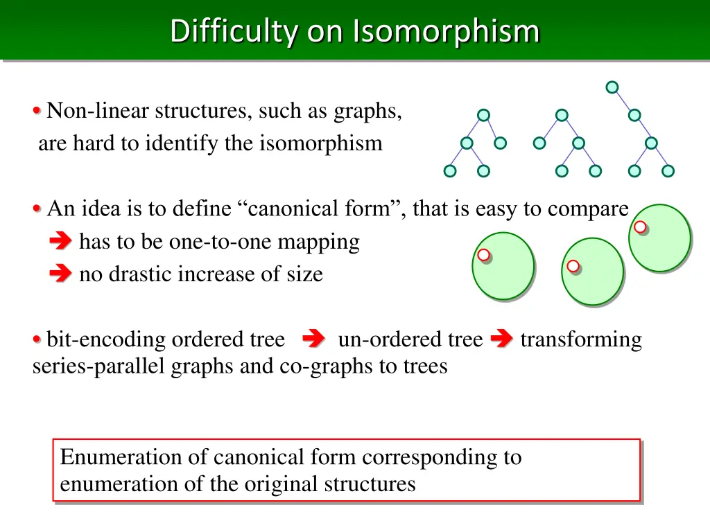 difficulty on isomorphism
