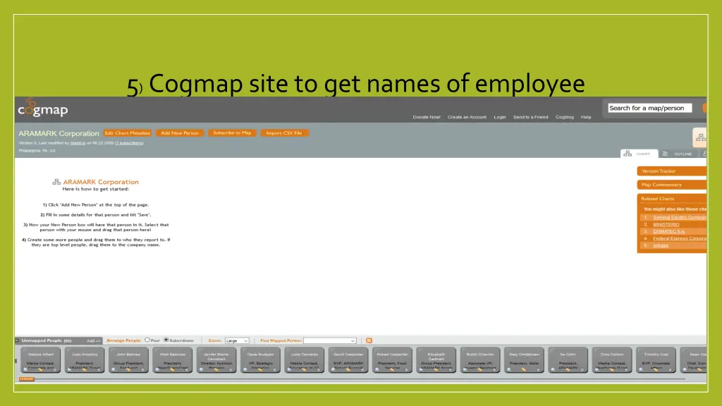 5 cogmap site to get names of employee