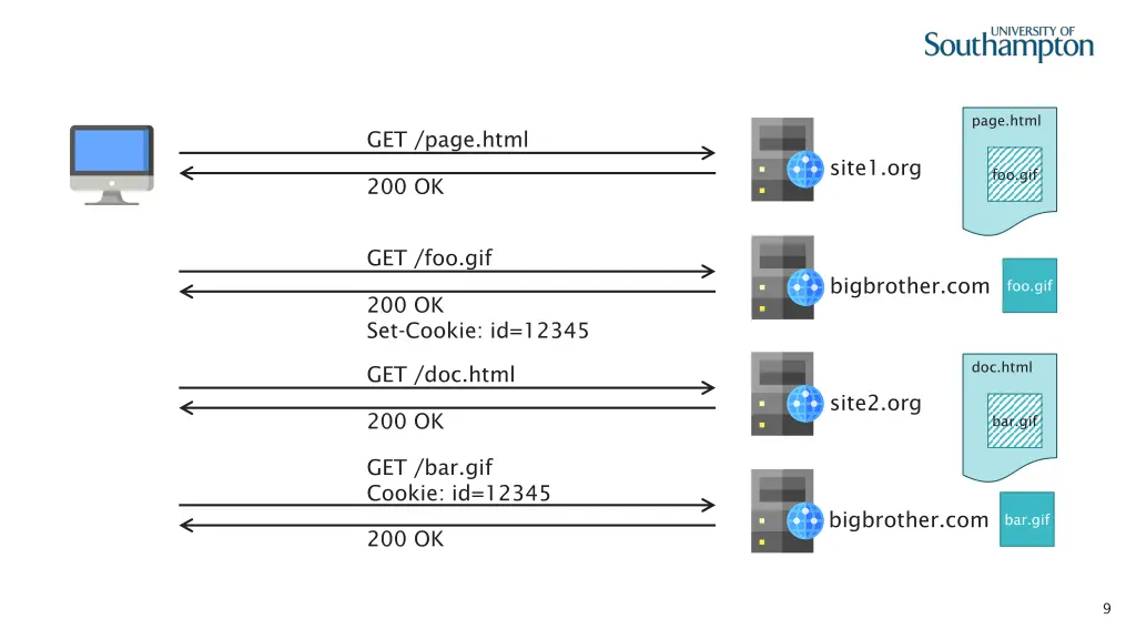 page html