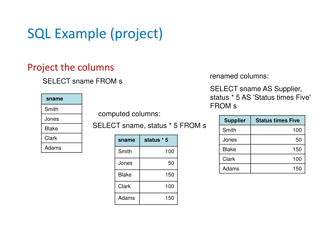 sql example project