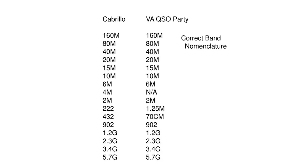 cabrillo 160m