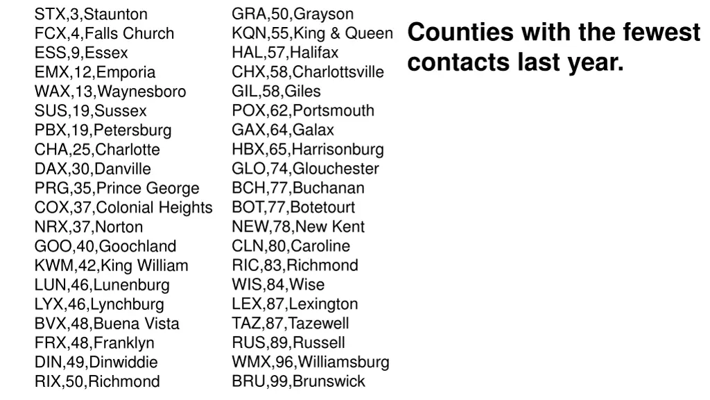 gra 50 grayson kqn 55 king queen hal 57 halifax