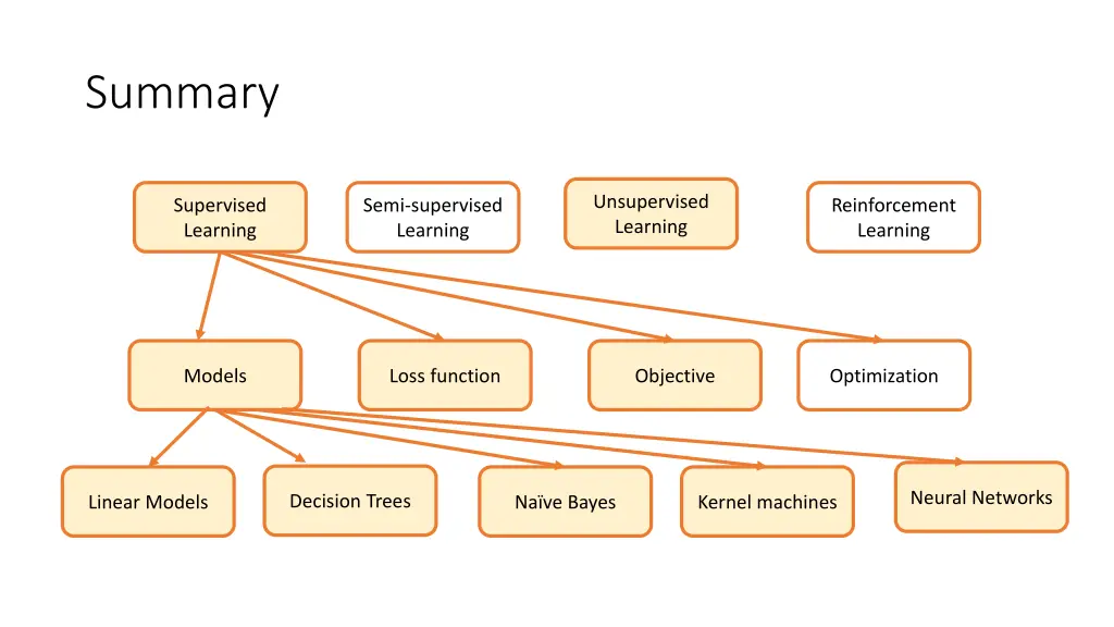 summary