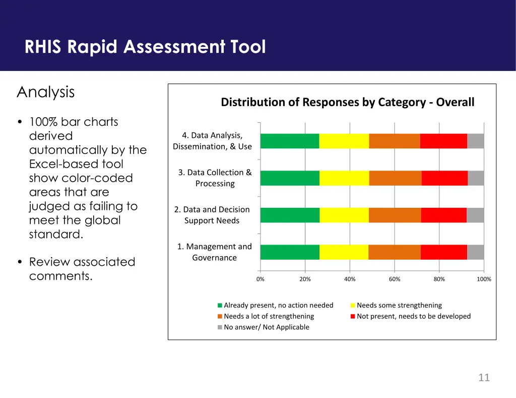 rhis rapid assessment tool 5
